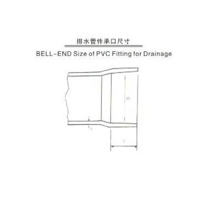 鄭州CPVC化工管價格_質***價廉