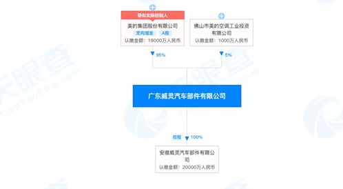 美的集團(tuán)重磅發(fā)布新能源汽車(chē)新品，技術(shù)轉(zhuǎn)讓布局未來(lái)出行